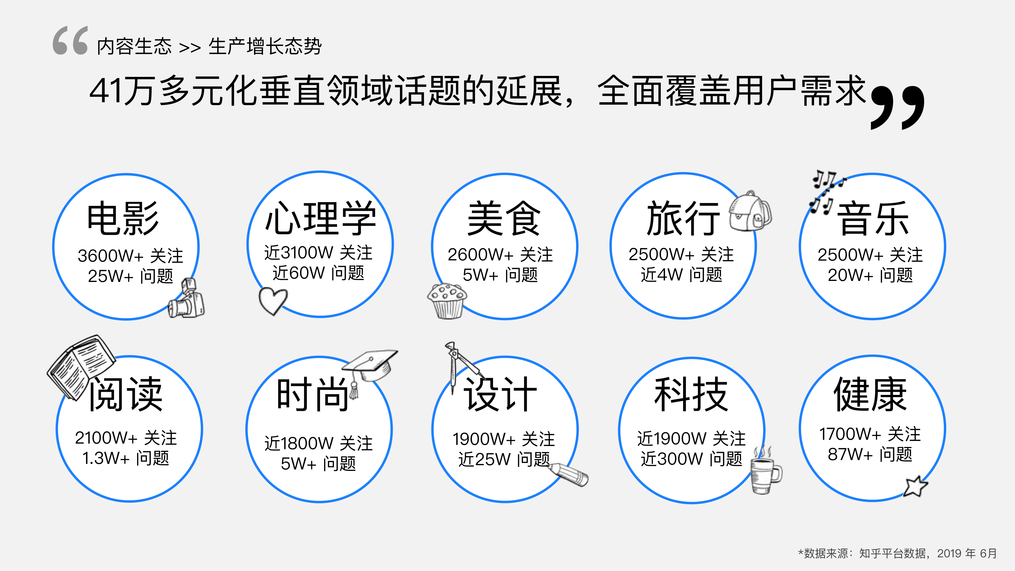 知乎推广套餐
